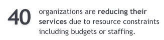 2026 Nonprofit Pulse Survey Fact Sheet V3 1