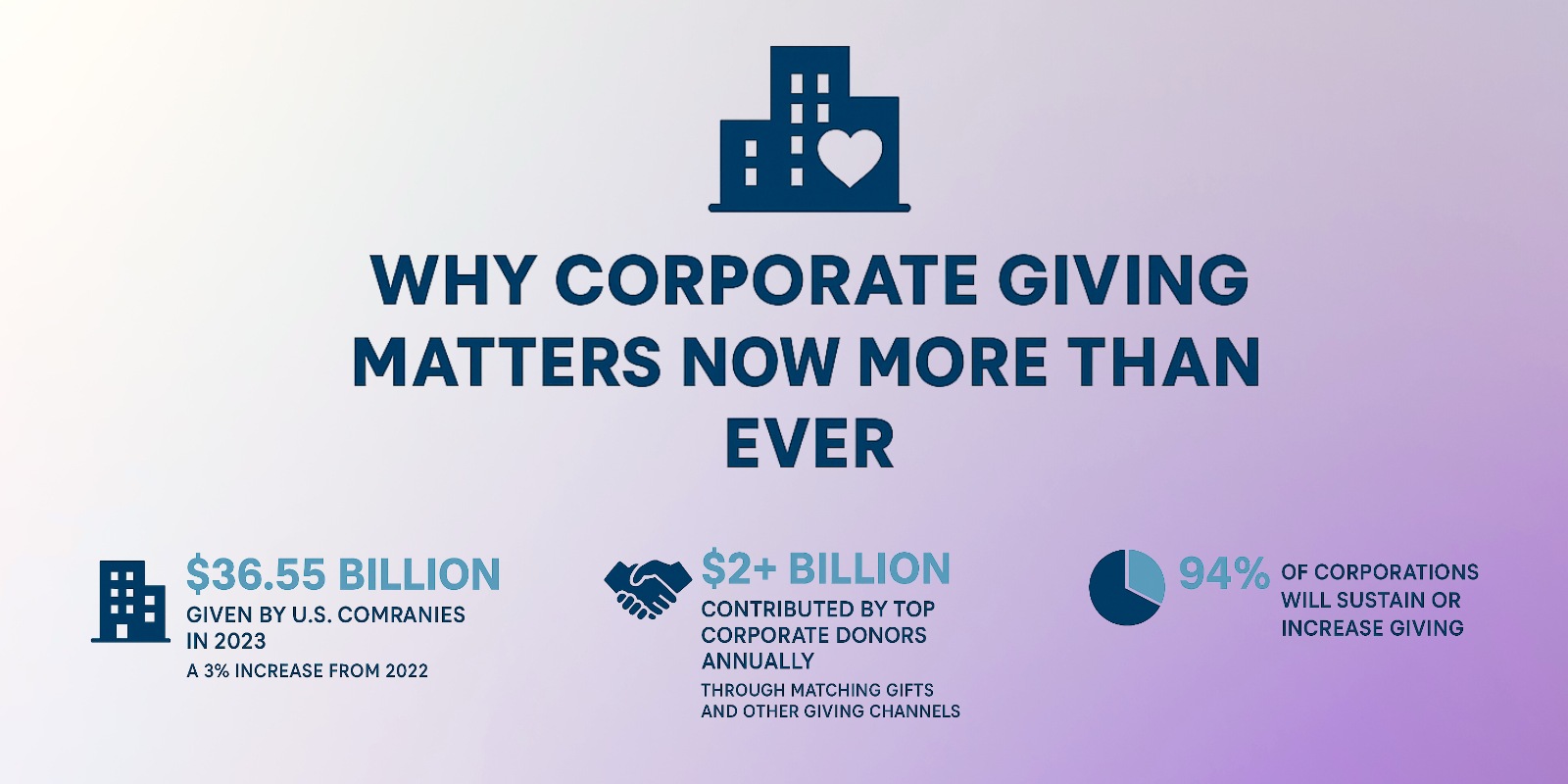Corporate Giving Graphic 1600 x 800 px