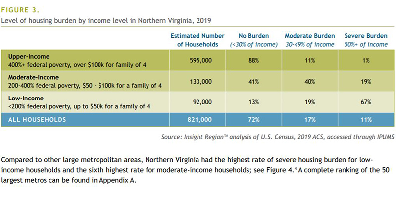 Housing Report Figure 3 Graphic 800x400 copy