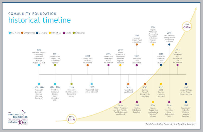 Timeline Graphic