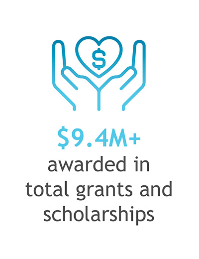 9.4M awarded in total grants and scholarships_CFNOVA
