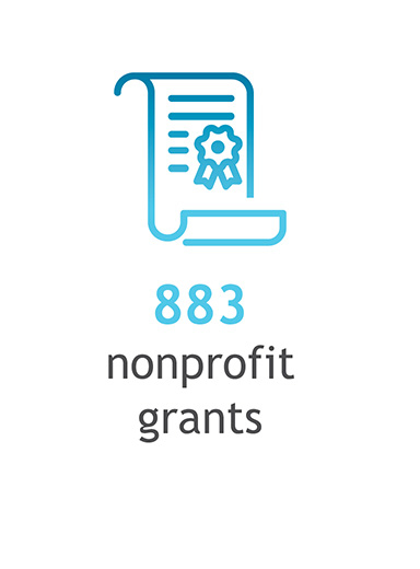 883 nonprofit grants cfnova