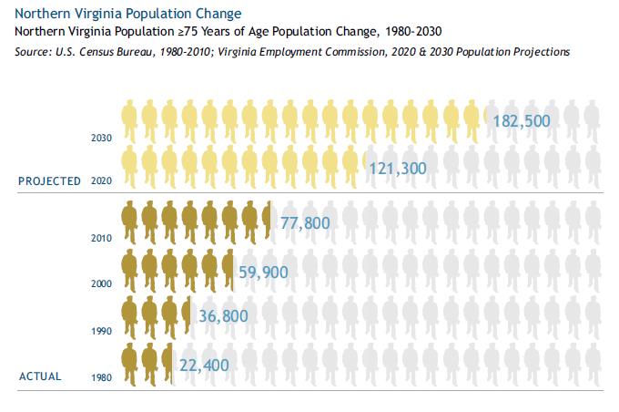 AgingStudy population.change