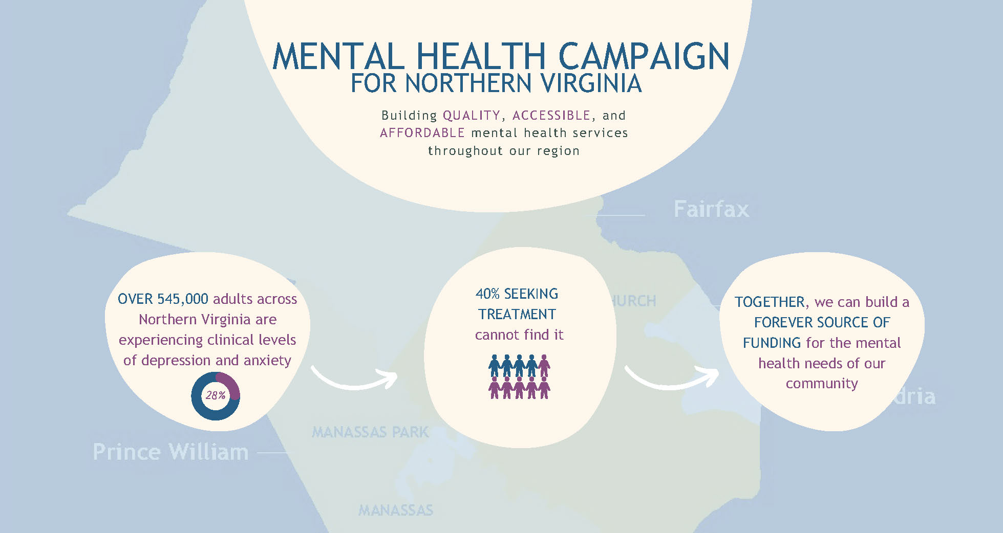 Mental Health Campaign for Northern Virginia